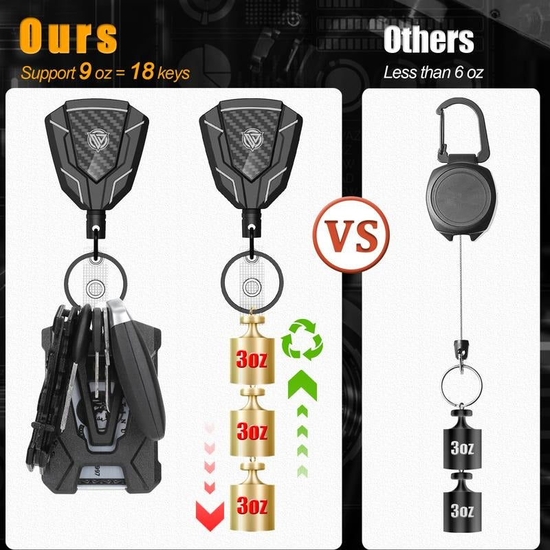 Oaridey 2-Pack Heavy Duty Retractable Keychain with Belt Clip, Retractable Badge Holder with Carbon Fiber Front, 9 oz Rebound